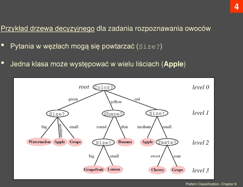 powtarzać (Size?