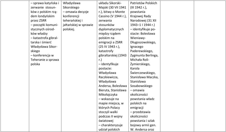), zerwania stosunków dyplomatycznych między rządem polskim na emigracji a ZSRR (25 IV 1943 r.), katastrofy gibraltarskiej (1943 r.
