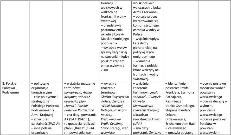 ), war- formacji wojskowych w walkach na frontach II wojny światowej postanowienia układu Sikorski- Majski i skutki jego podpisania wpływ sprawy katyńskiej na stosunki między polskim rządem