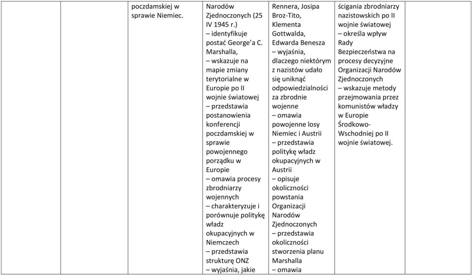 porównuje politykę władz okupacyjnych w Niemczech strukturę ONZ, jakie Rennera, Josipa Broz-Tito, Klementa Gottwalda, Edwarda Benesza, dlaczego niektórym z nazistów udało się uniknąć
