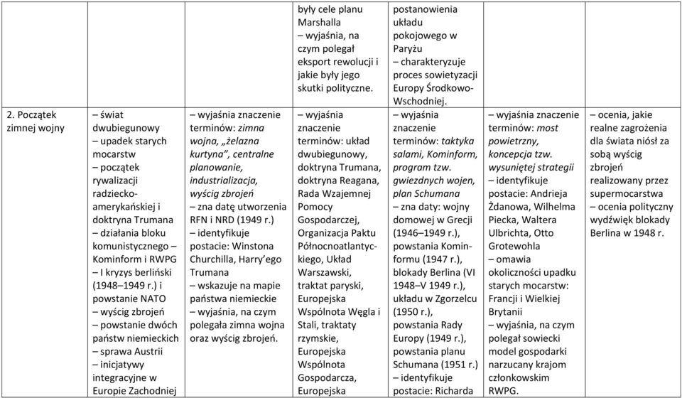 ) i powstanie NATO wyścig zbrojeń powstanie dwóch państw niemieckich sprawa Austrii inicjatywy integracyjne w Europie Zachodniej zimna wojna, żelazna kurtyna, centralne planowanie, industrializacja,