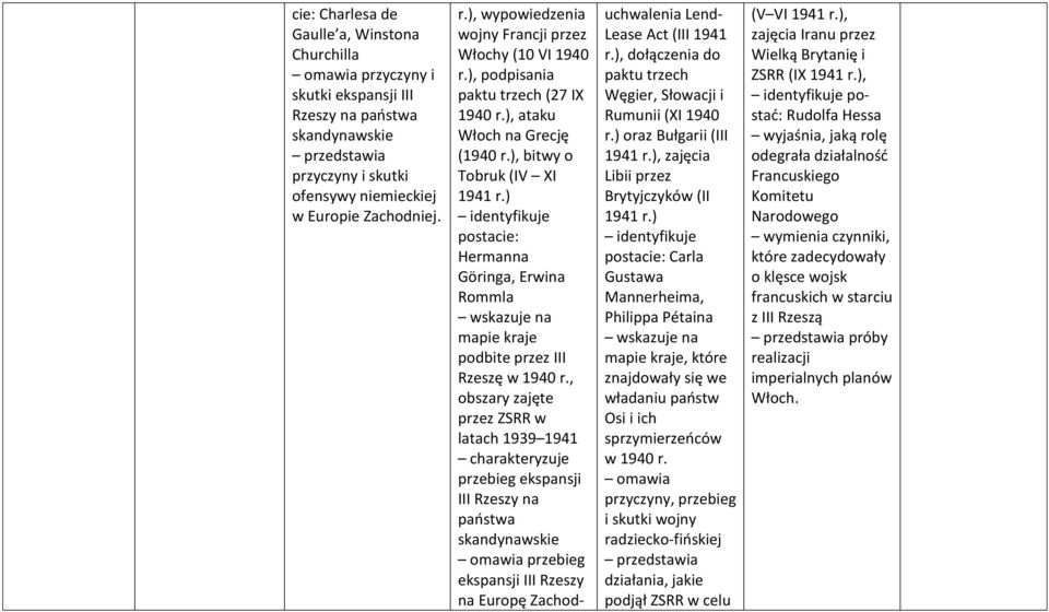 ) postacie: Hermanna Göringa, Erwina Rommla wskazuje na mapie kraje podbite przez III Rzeszę w 1940 r.