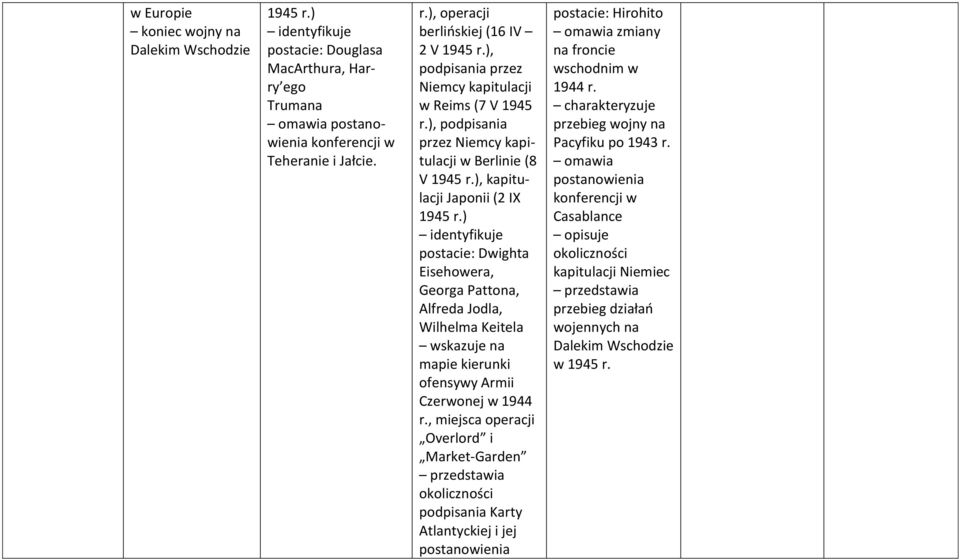 ) postacie: Dwighta Eisehowera, Georga Pattona, Alfreda Jodla, Wilhelma Keitela wskazuje na mapie kierunki ofensywy Armii Czerwonej w 1944 r.