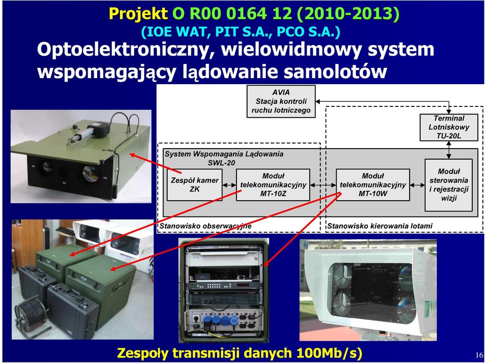 wielowidmowy system wspomagający lądowanie