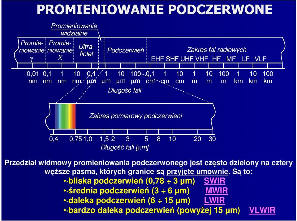 2 3 5 8 10 20 30 Długość fali [ m] µ Przedział widmowy promieniowania podczerwonego jest często dzielony na cztery węŝsze pasma, których granice są przyjęte