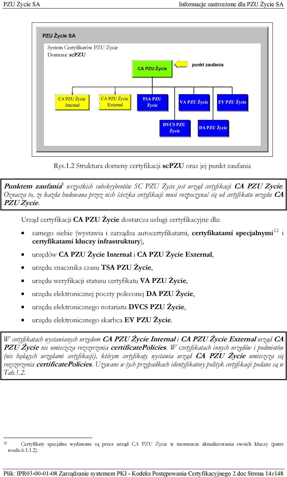 Oznacza to, że każda budowana przez nich ścieżka certyfikacji musi rozpoczynać się od certyfikatu urzędu CA PZU Zycie.