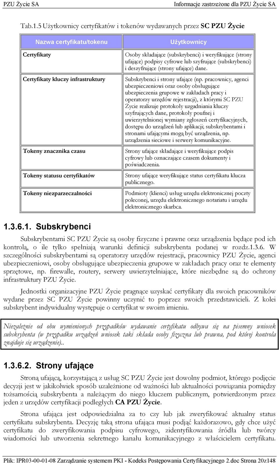 niezparzeczalności Użytkownicy Osoby składające (subskrybenci) i weryfikujące (strony ufające) podpisy cyfrowe lub szyfrujące (subskrybenci) i deszyfrujące (strony ufające) dane.