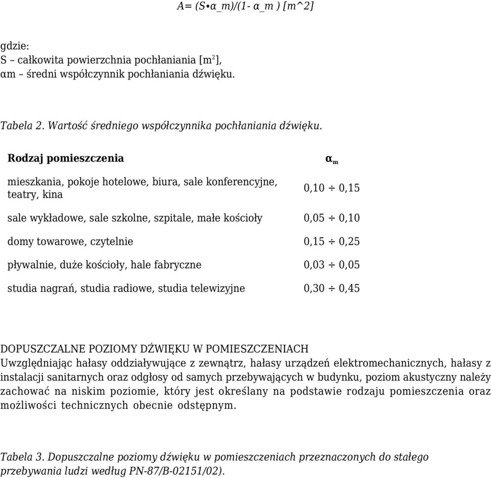 0,25 pływalnie, duże kościoły, hale fabryczne 0,03 0,05 studia nagrań, studia radiowe, studia telewizyjne 0,30 0,45 DOPUSZCZALNE POZIOMY DŹWIĘKU W POMIESZCZENIACH Uwzględniając hałasy oddziaływujące