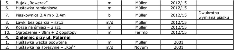 Kosze na śmieci 2 szt. m Müller 2012/15 10. Ogrodzenie - 88m + 2 gogstopy m Ferimp 2012/15 4.
