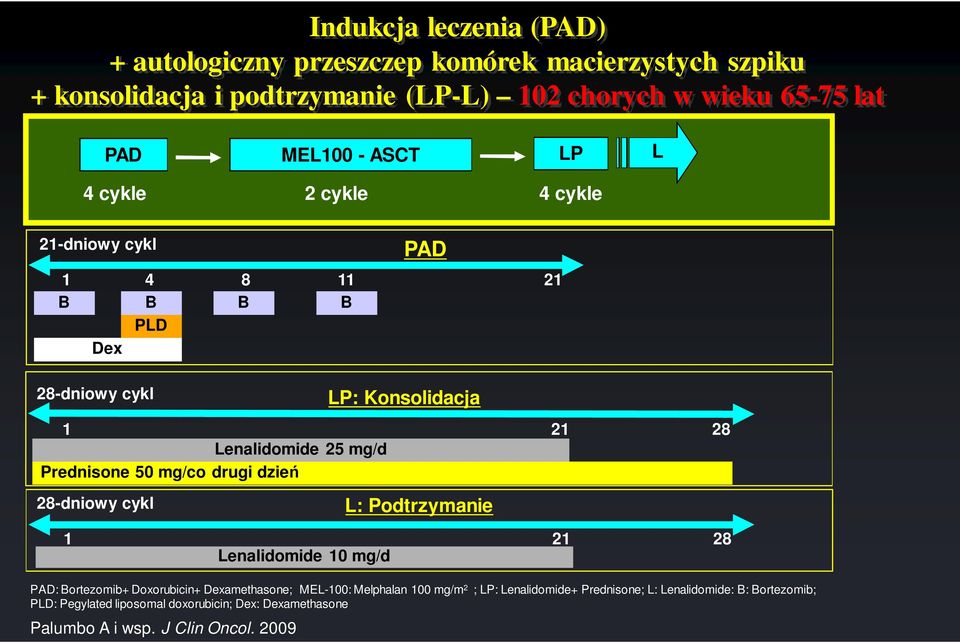 Prednisone 50 mg/co drugi dzień 28-dniowy cykl L: Podtrzymanie 1 21 28 Lenalidomide 10 mg/d PAD: Bortezomib+ Doxorubicin+ Dexamethasone; MEL-100: Melphalan