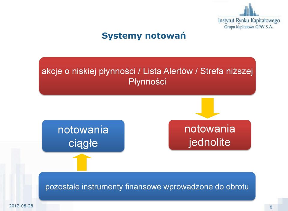 notowania ciągłe notowania jednolite