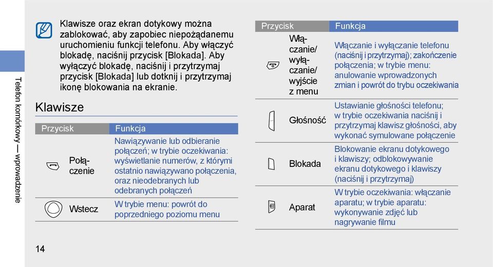 Klawisze Przycisk Wstecz Funkcja Nawiązywanie lub odbieranie połączeń; w trybie oczekiwania: wyświetlanie numerów, z którymi ostatnio nawiązywano połączenia, oraz nieodebranych lub odebranych