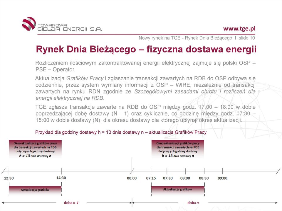 ze Szczegółowymi zasadami obrotu i rozliczeń dla energii elektrycznej na RDB. TGE zgłasza transakcje zawarte na RDB do OSP między godz.