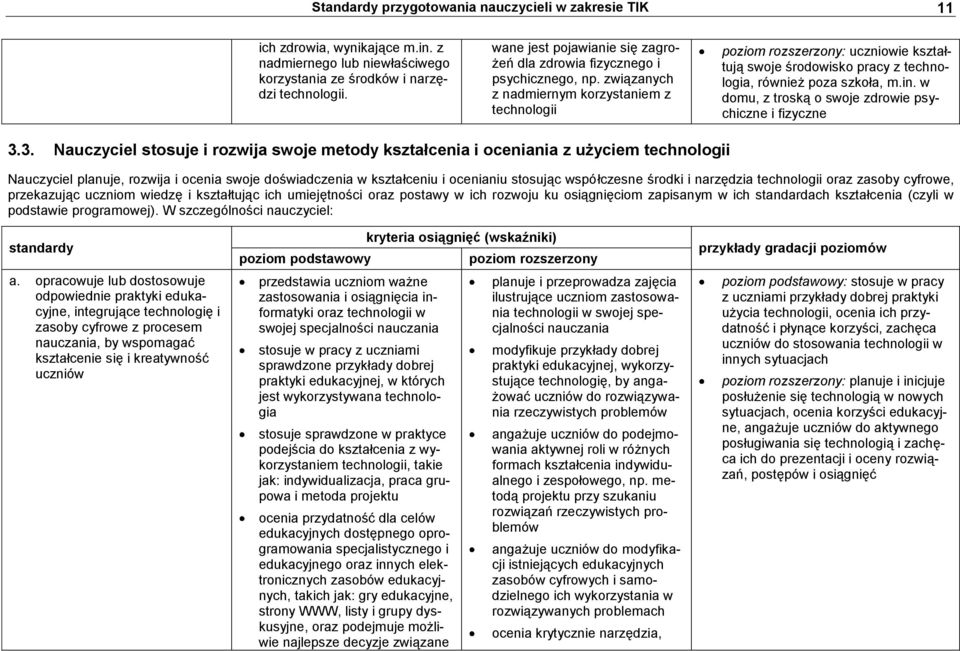 związanych z nadmiernym korzystaniem z technologii poziom rozszerzony: uczniowie kształtują swoje środowisko pracy z technologia, również poza szkoła, m.in.