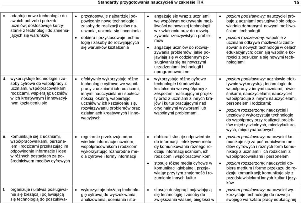 realizacji celów nauczania, uczenia się i oceniania dobiera i przystosowuje technologię i zasoby do rozwijających się warunków kształcenia angażuje się wraz z uczniami we wspólnym odkrywaniu