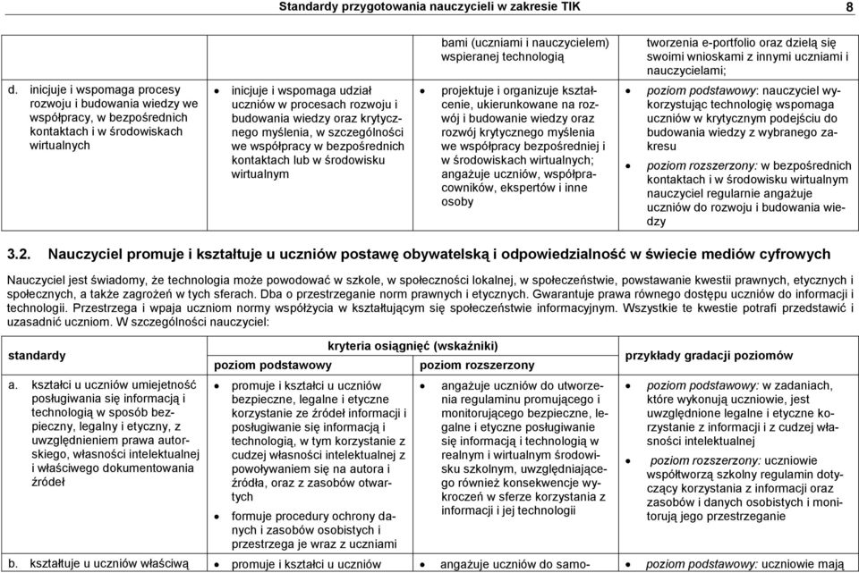 oraz krytycznego myślenia, w szczególności we współpracy w bezpośrednich kontaktach lub w środowisku wirtualnym projektuje i organizuje kształcenie, ukierunkowane na rozwój i budowanie wiedzy oraz