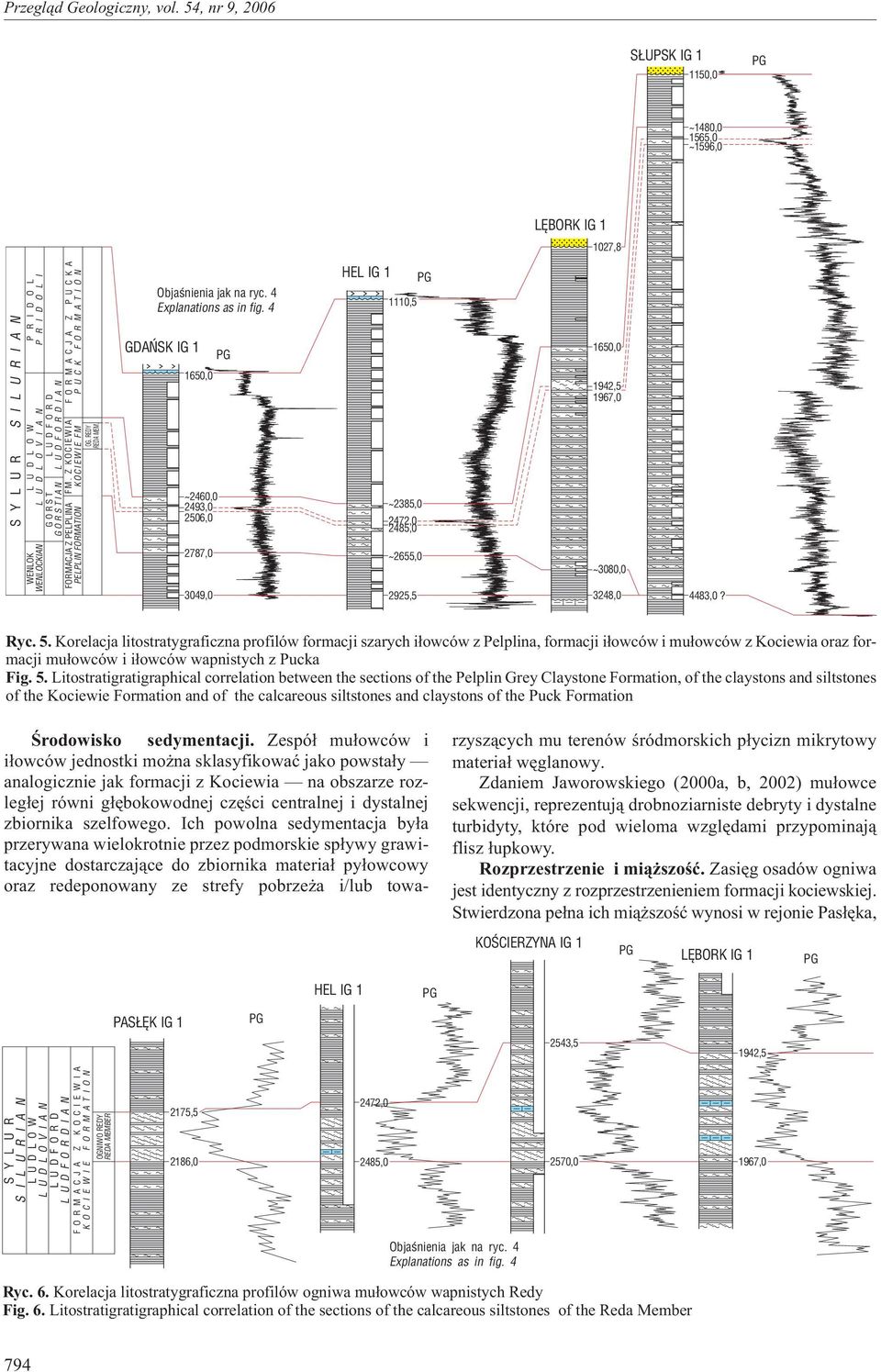 4 Explanations as in fig. 4 GDAÑSK IG 1 1650,0 ~2460,0 2493,0 2506,0 2787,0 3049,0 HEL IG 1 1110,5 ~2385,0 2472,0 2485,0 ~2655,0 2925,5 1650,0 1942,5 1967,0 ~3080,0 3248,0 4483,0? Ryc. 5.