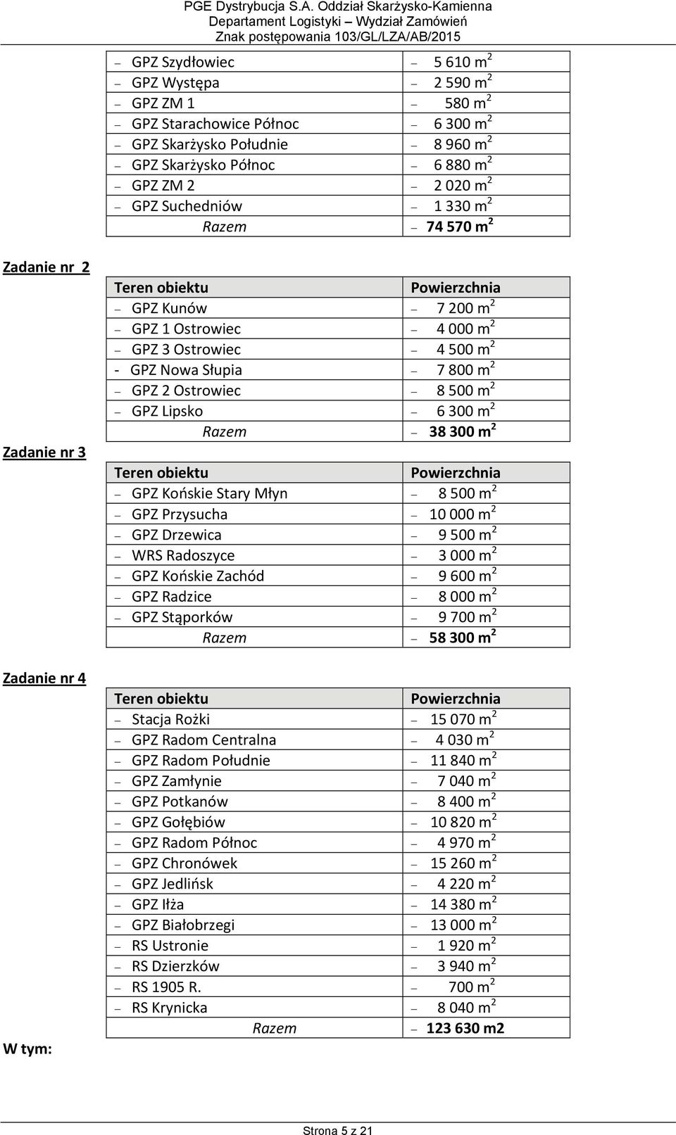 500 m 2 GPZ Nowa Słupia 7 800 m 2 GPZ 2 Ostrowiec 8 500 m 2 GPZ Lipsko 6 300 m 2 Razem 38 300 m 2 Teren obiektu Powierzchnia GPZ Końskie Stary Młyn 8 500 m 2 GPZ Przysucha 10 000 m 2 GPZ Drzewica 9