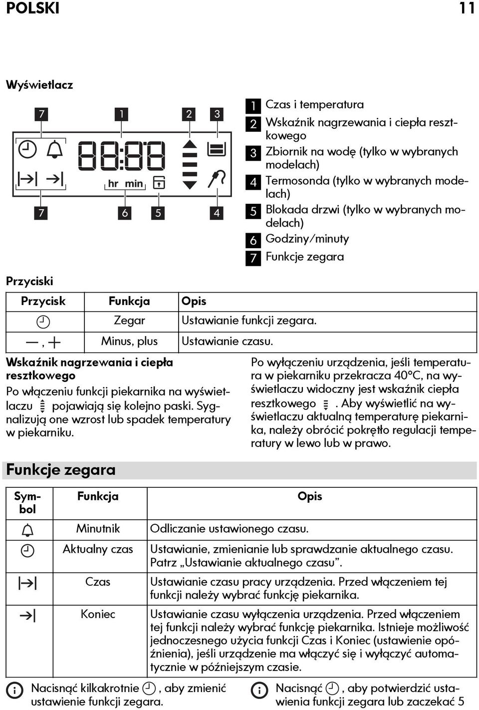 Funkcje zegara Symbol Funkcja Minutnik Aktualny czas Czas Koniec Nacisnąć kilkakrotnie, aby zmienić ustawienie funkcji zegara. Odliczanie ustawionego czasu.