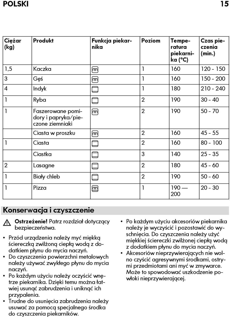 80-100 Ciastka 3 140 25-35 2 Lasagne 2 180 45-60 1 Biały chleb 2 190 50-60 1 Pizza 1 190 200 20-30 Konserwacja i czyszczenie Ostrzeżenie! Patrz rozdział dotyczący bezpieczeństwa.