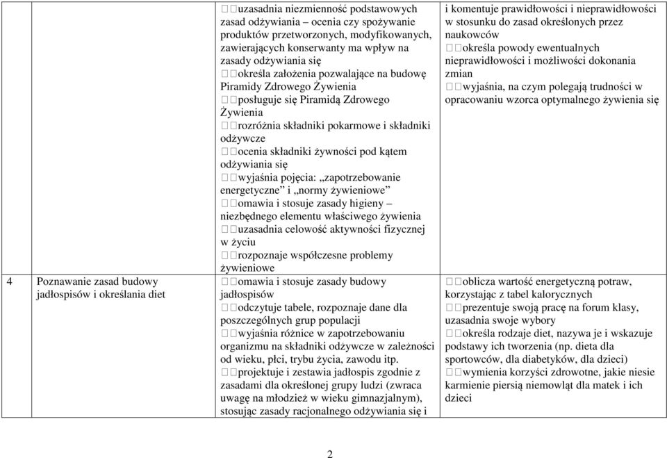 składniki żywności pod kątem odżywiania się wyjaśnia pojęcia: zapotrzebowanie energetyczne i normy żywieniowe omawia i stosuje zasady higieny niezbędnego elementu właściwego żywienia uzasadnia