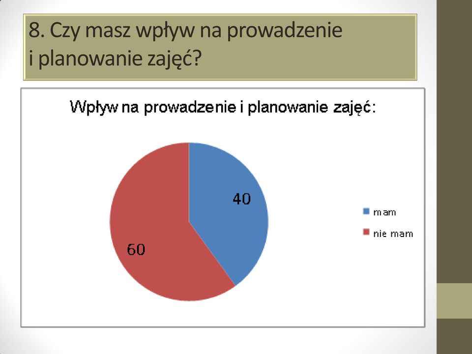 prowadzenie
