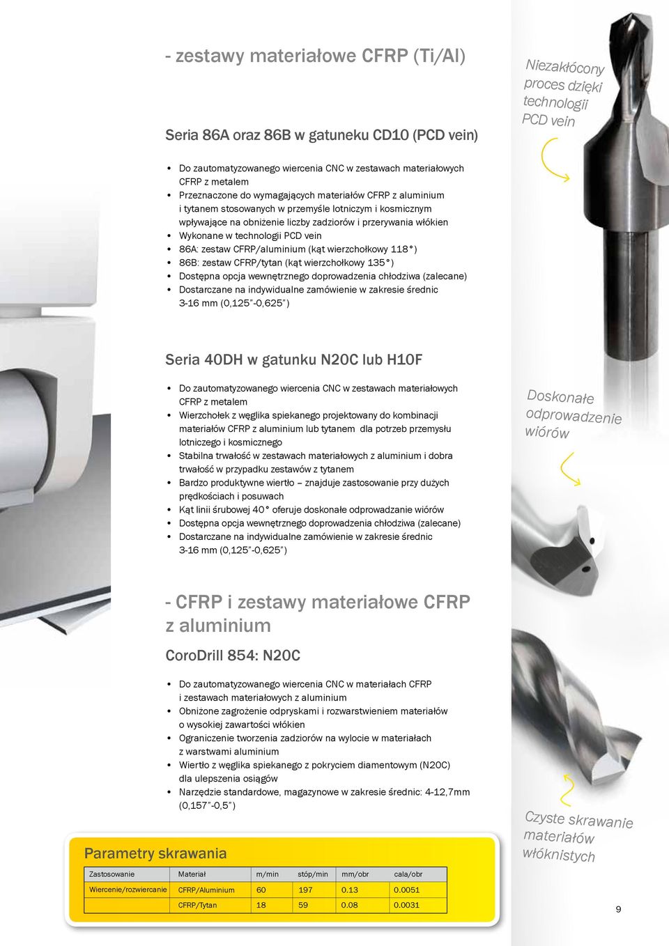 technologii PCD vein 86A: zestaw CFRP/aluminium (kąt wierzchołkowy 118 ) 86B: zestaw CFRP/tytan (kąt wierzchołkowy 135 ) Dostępna opcja wewnętrznego doprowadzenia chłodziwa (zalecane) 3-16 mm