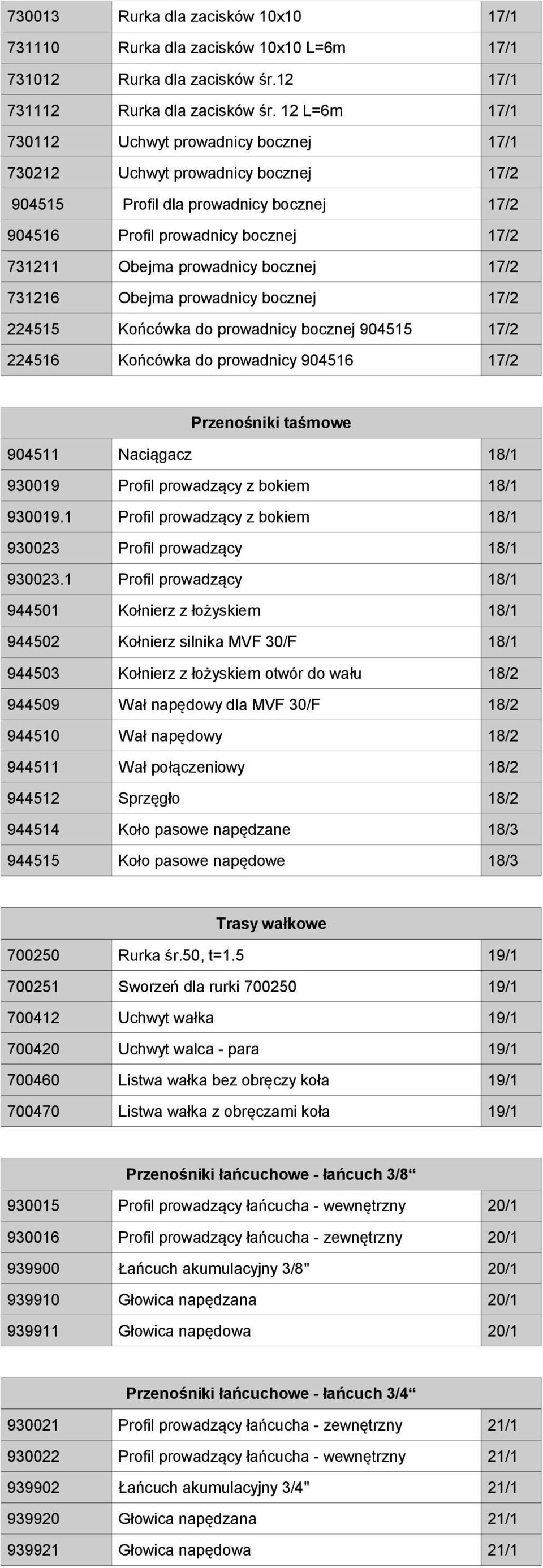 bocznej 17/2 731216 Obejma prowadnicy bocznej 17/2 224515 Końcówka do prowadnicy bocznej 904515 17/2 224516 Końcówka do prowadnicy 904516 17/2 Przenośniki taśmowe 904511 Naciągacz 18/1 930019 Profil