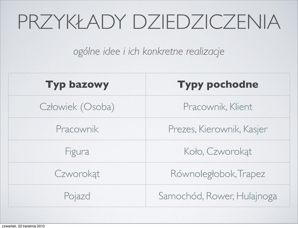 Czworokąt Pojazd Typy pochodne Pracownik, Klient Prezes,