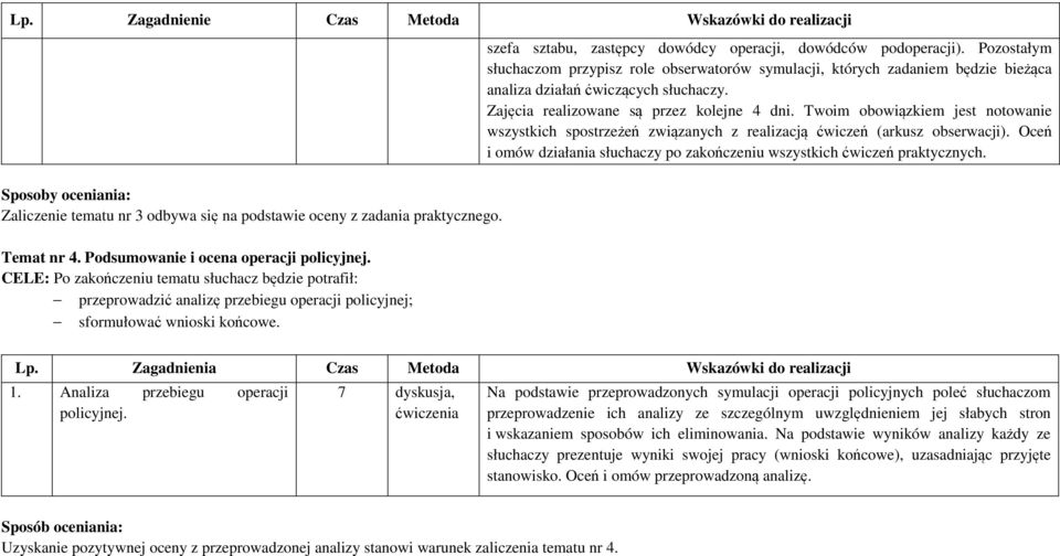 Twoim obowiązkiem jest notowanie wszystkich spostrzeżeń związanych z realizacją ćwiczeń (arkusz obserwacji). Oceń i omów działania słuchaczy po zakończeniu wszystkich ćwiczeń praktycznych.