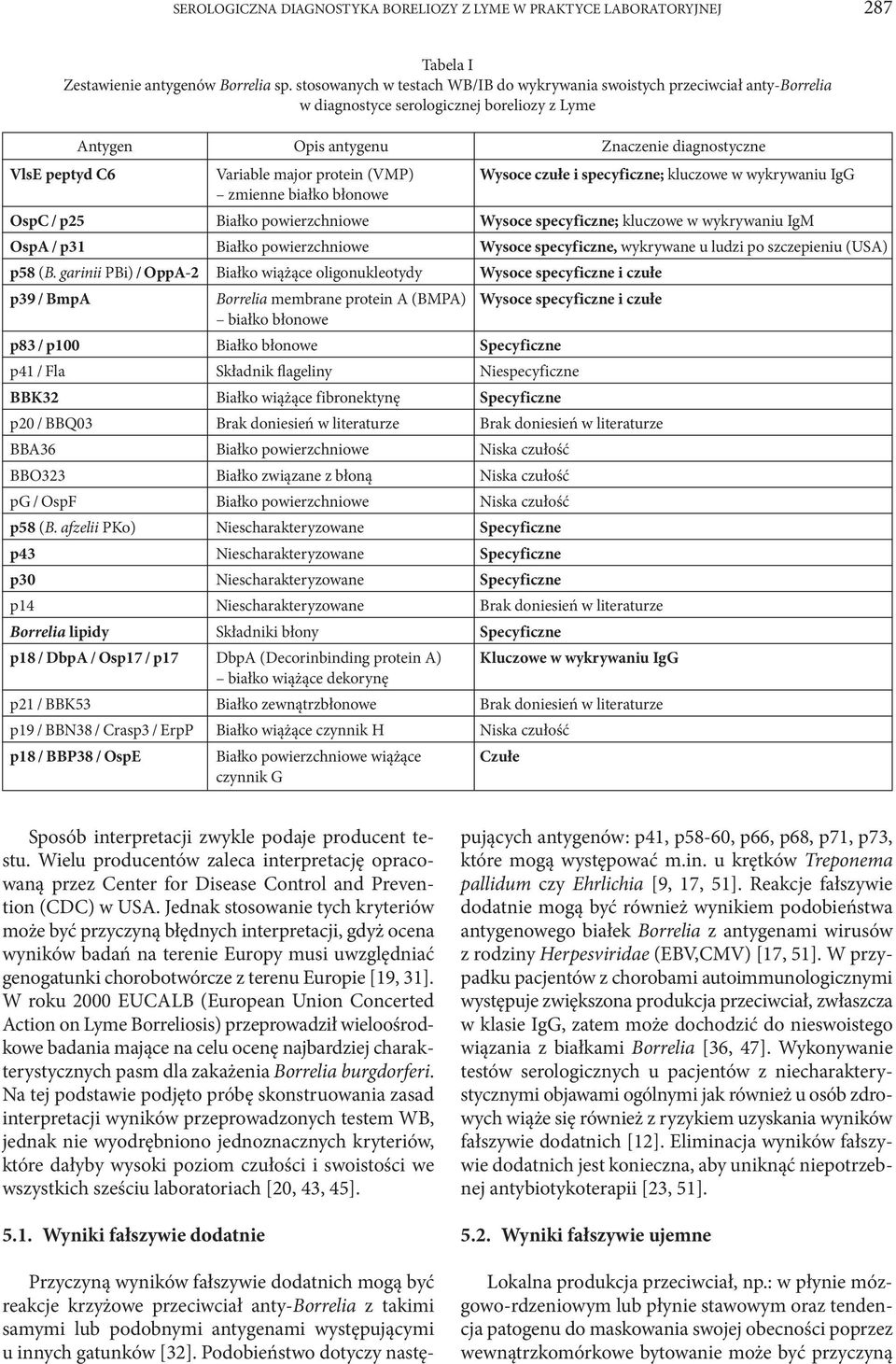 garinii PBi) / OppA-2 Białko wiążące oligonukleotydy Wysoce specyficzne i czułe p39 / BmpA Tabela I Zestawienie antygenów Borrelia sp.