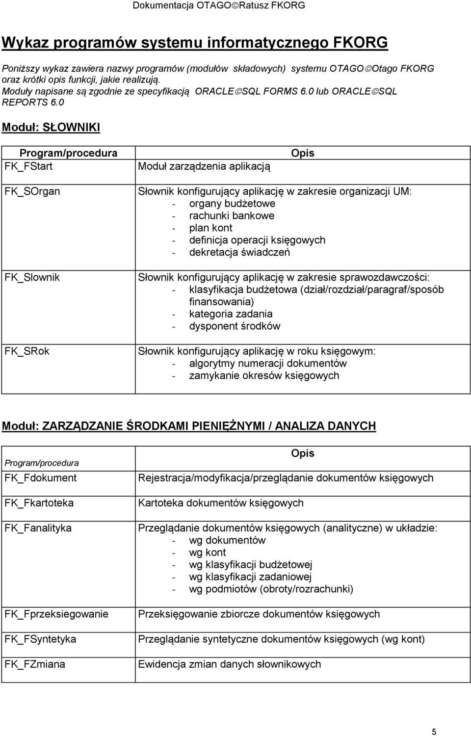 0 Moduł: SŁOWNIKI Program/procedura FK_FStart Moduł zarządzenia aplikacją Opis FK_SOrgan FK_Slownik FK_SRok Słownik konfigurujący aplikację w zakresie organizacji UM: - organy budżetowe - rachunki