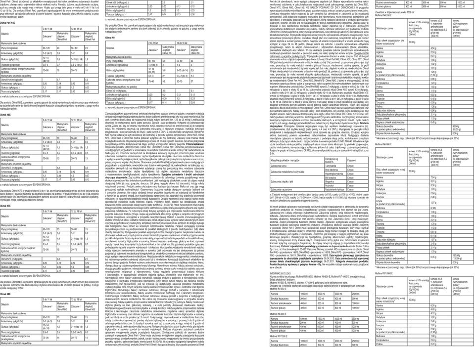 Dla produktu Olimel Peri, czynnikami ograniczającymi dla wyżej wymienionych pediatrycznych grup wiekowych są stężenie fosforanów dla dawki dobowej i stężenie tłuszczów dla szybkości podania, z czego