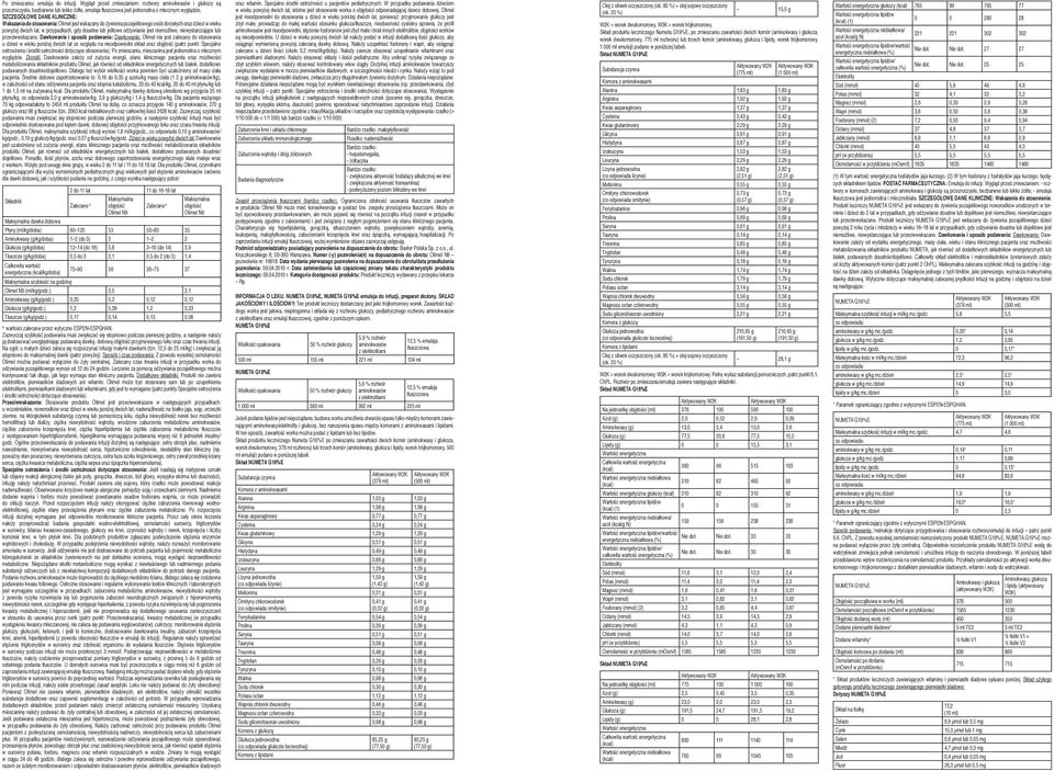 odżywianie jest niemożliwe, niewystarczające lub przeciwwskazane. Dawkowanie i sposób podawania: Dawkowanie.