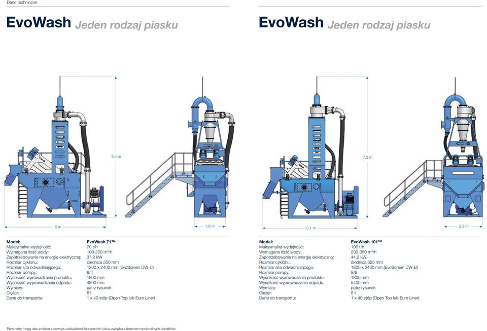 EvoWash 101 100 t/h Wymagana ilość wody: 200-350 m 3 /h Zapotrzebowanie na energię elektryczną: 44,2 kw średnica 625 mm 1800 x 2400 mm (EvoScreen DW-B) Rozmiar pompy: 8/6 Wysokość