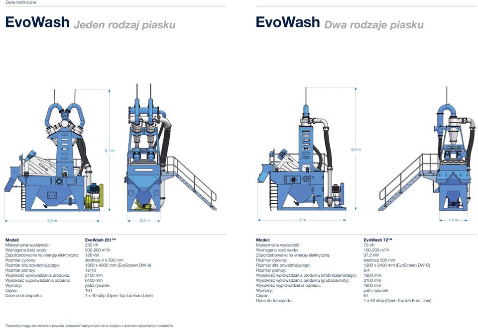 Wymagana ilość wody: 100-200 m 3 /h Zapotrzebowanie na energię elektryczną: 37,2 kw średnica 500 mm 1200 x 2400 mm (EvoScreen DW-C) Rozmiar pompy: 6/4 Wysokość wprowadzania produktu