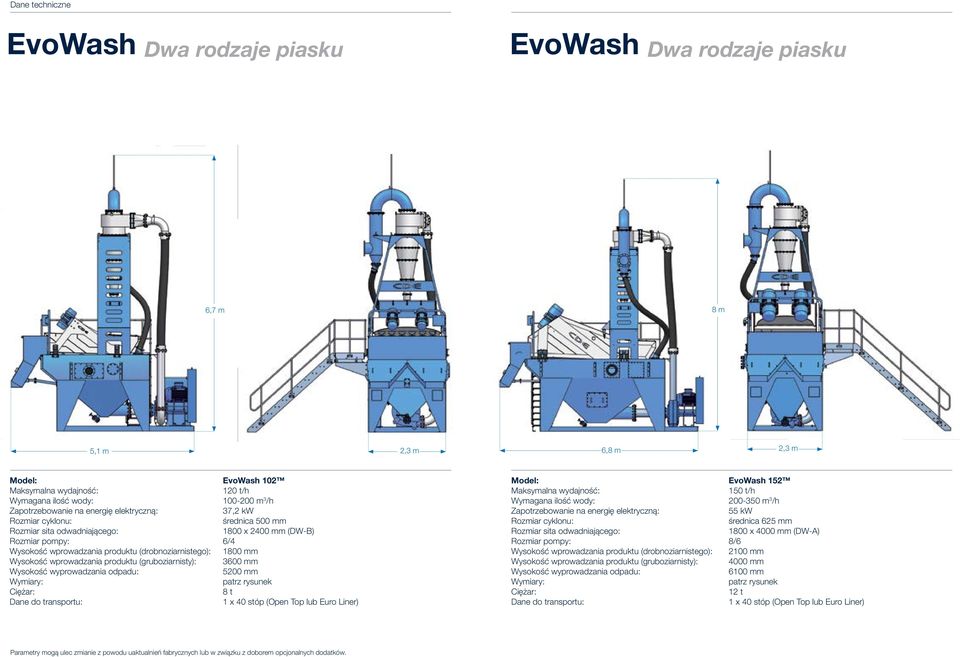 wyprowadzania odpadu: 5200 mm 8 t EvoWash 152 150 t/h Wymagana ilość wody: 200-350 m 3 /h Zapotrzebowanie na energię elektryczną: 55 kw średnica 625 mm 1800 x 4000 mm (DW-A) Rozmiar pompy: 8/6