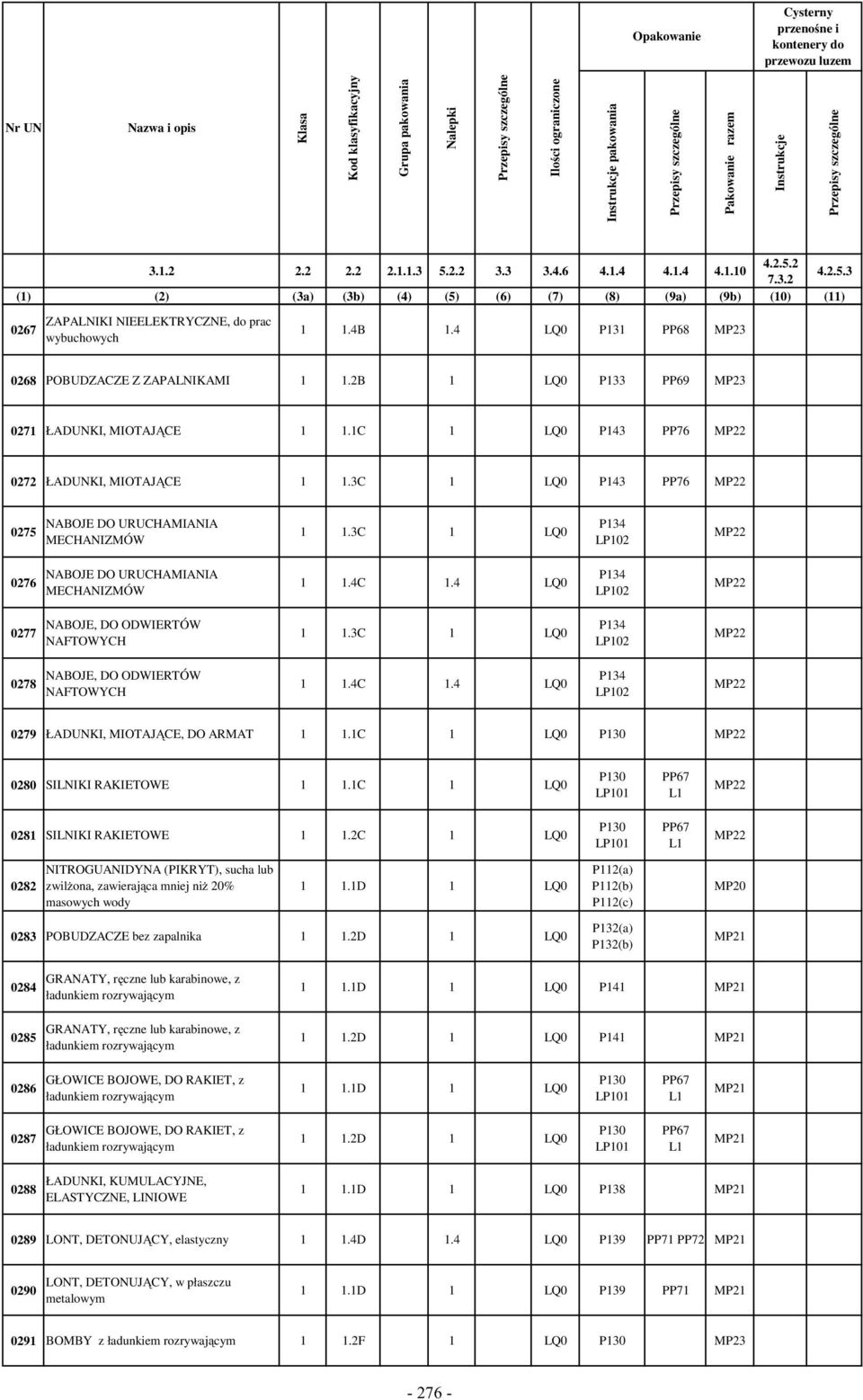C P4 PP76 MP 07 ŁADUNKI, MIOTAJĄCE.C P4 PP76 MP 075 NABOJE DO URUCHAMIANIA MECHANIZMÓW.C P4 LP0 MP 076 NABOJE DO URUCHAMIANIA MECHANIZMÓW.4C.4 P4 LP0 MP 077 NABOJE, DO ODWIERTÓW NAFTOWYCH.