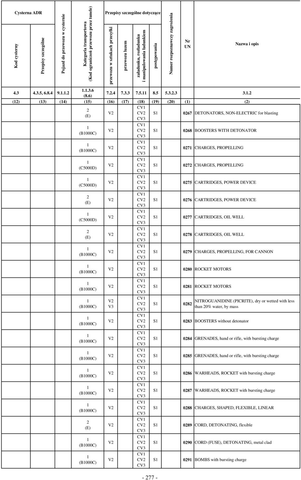 .... () () (4) (5) (6) (7) (8) (9) (0) () () CV V CV CV S 067 DETONORS, NON-ELECTRIC for blasting (B000C) (B000C) (C5000D) (C5000D) (C5000D) (B000C) (B000C) (B000C) (B000C) (B000C) (B000C) (B000C)