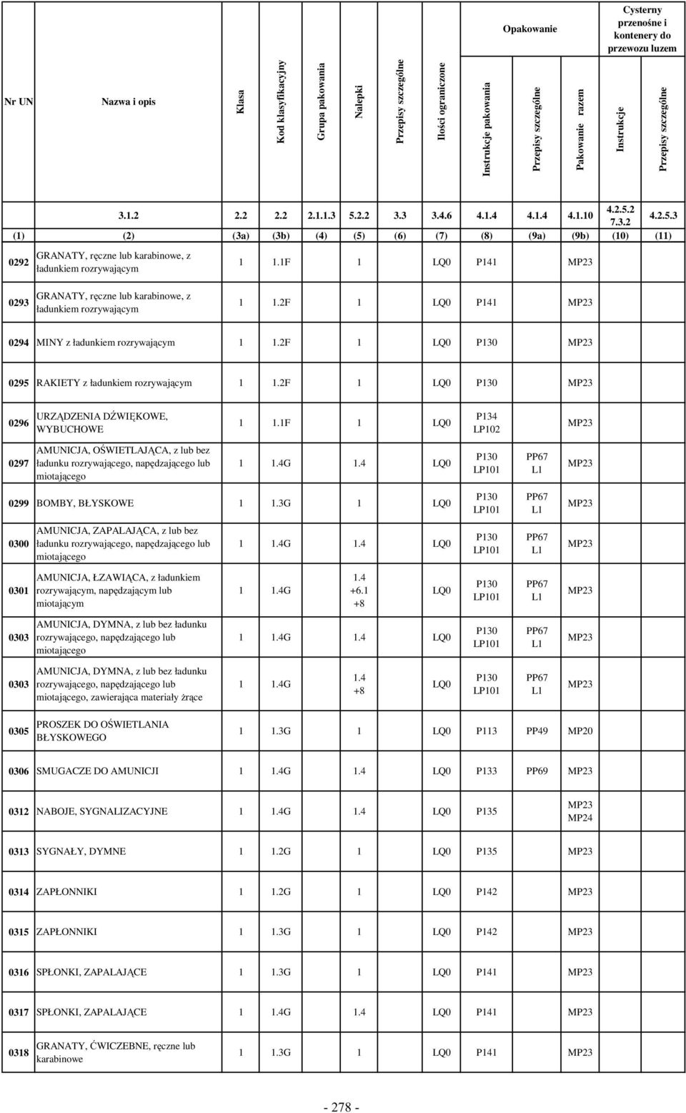 f P4 MP 094 MINY z ładunkiem rozrywającym.f P0 MP 095 RAKIETY z ładunkiem rozrywającym.f P0 MP 096 URZĄDZENIA DŹWIĘKOWE, WYBUCHOWE.