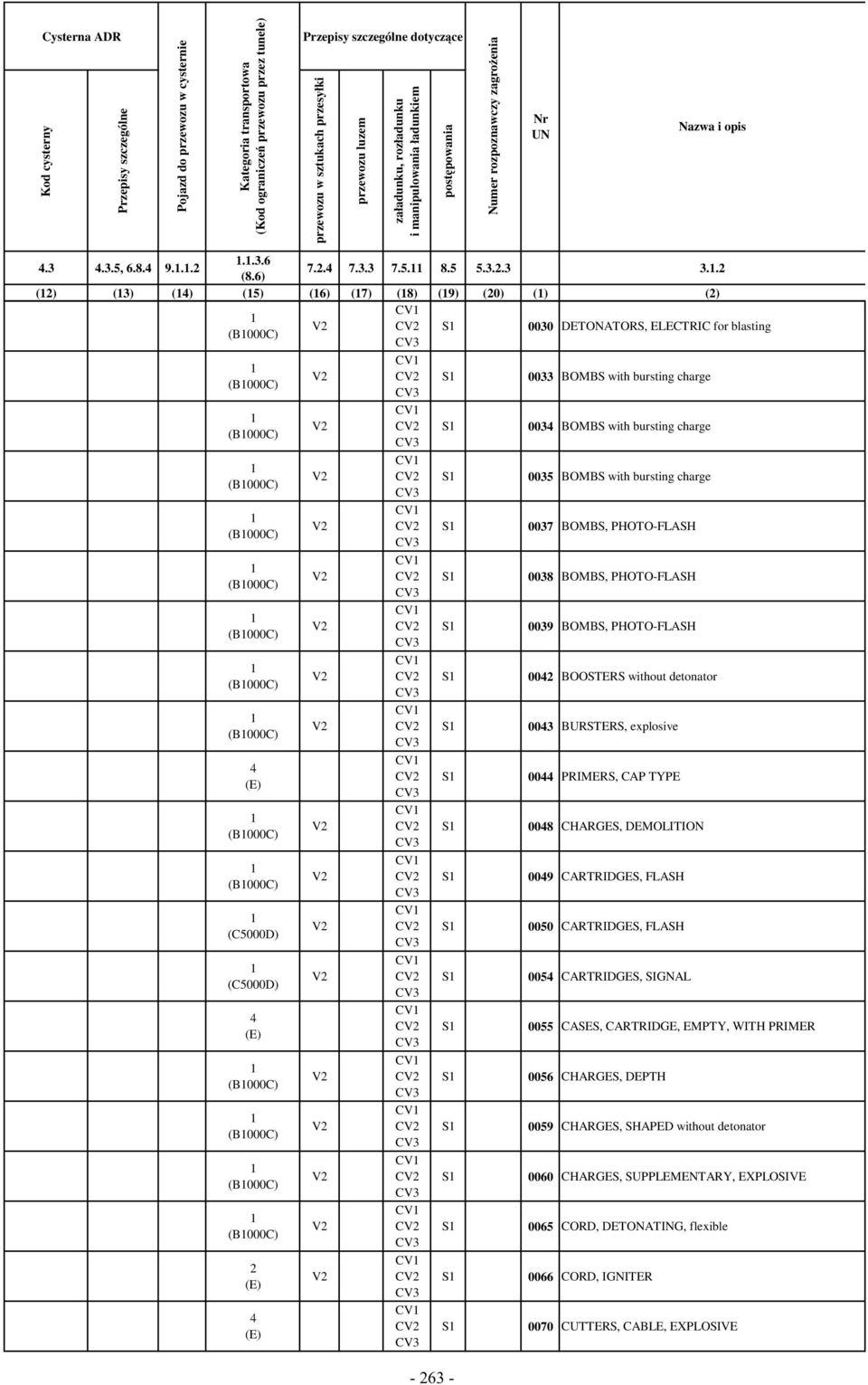 .... () () (4) (5) (6) (7) (8) (9) (0) () () CV V CV (B000C) CV S 000 DETONORS, ELECTRIC for blasting (B000C) (B000C) (B000C) (B000C) (B000C) (B000C) (B000C) (B000C) 4 (B000C) (B000C) (C5000D)