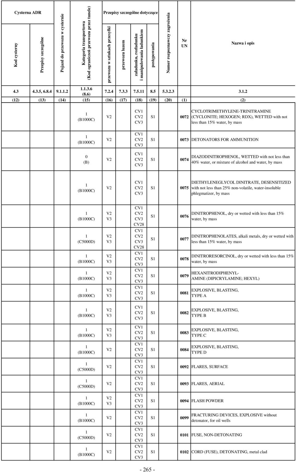 .... () () (4) (5) (6) (7) (8) (9) (0) () () (B000C) V CV CV CV S 007 CYCLOTRIMETHYLENE-TRINITRAMINE (CYCLONITE; HEXOGEN; RDX), WETTED with not less than 5% water, by mass (B000C) V CV CV CV S 007