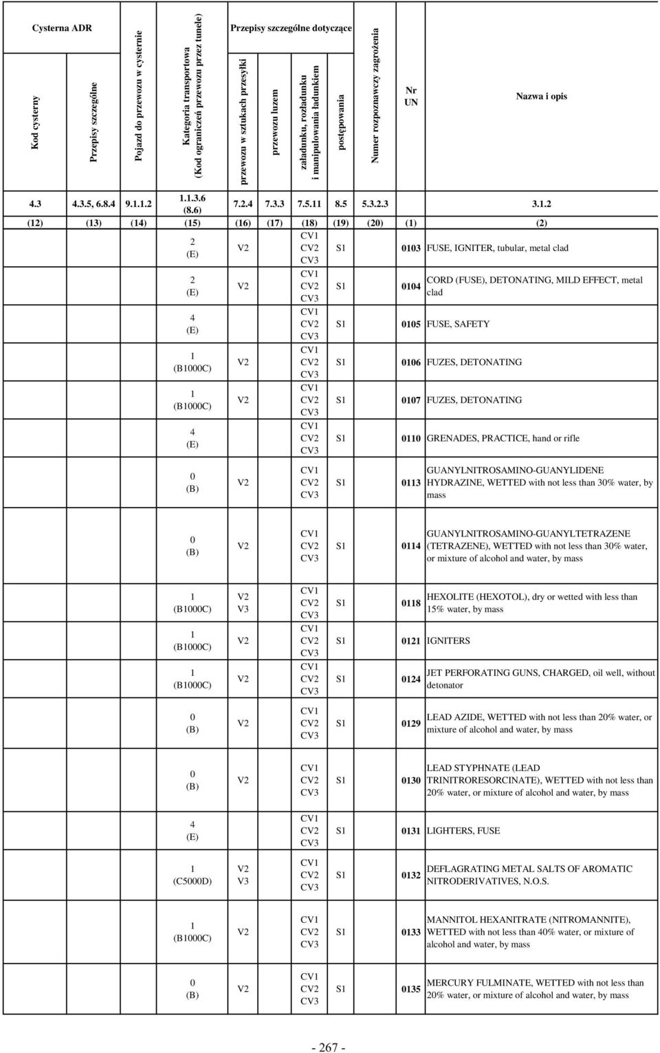.... () () (4) (5) (6) (7) (8) (9) (0) () () CV V CV CV S 00 FUSE, IGNITER, tubular, metal clad 4 (B000C) (B000C) 4 V V V CV CV CV CV CV CV CV CV CV CV CV CV CV CV CV S S S S S 004 CORD (FUSE),