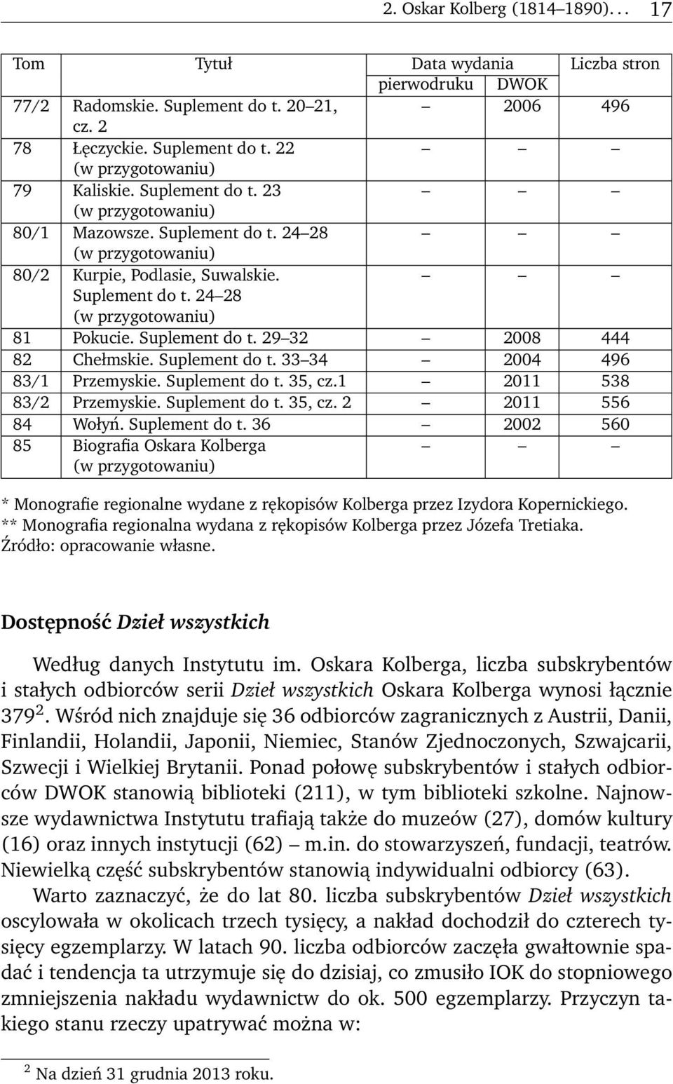 Suplement do t. 33 34 2004 496 83/1 Przemyskie. Suplement do t.