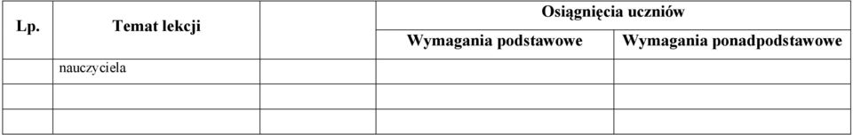 Wymagania