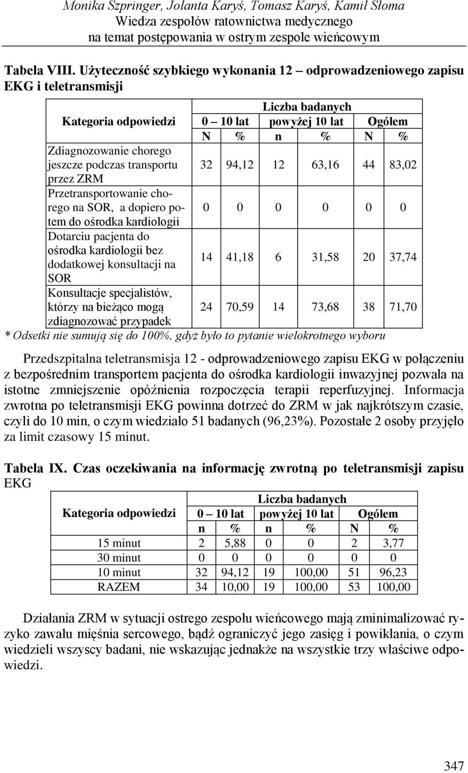 dopiero potem do ośrodka kardiologii Dotarciu pacjenta do ośrodka kardiologii bez dodatkowej konsultacji na SOR Konsultacje specjalistów, którzy na bieżąco mogą zdiagnozować przypadek 0 10 lat