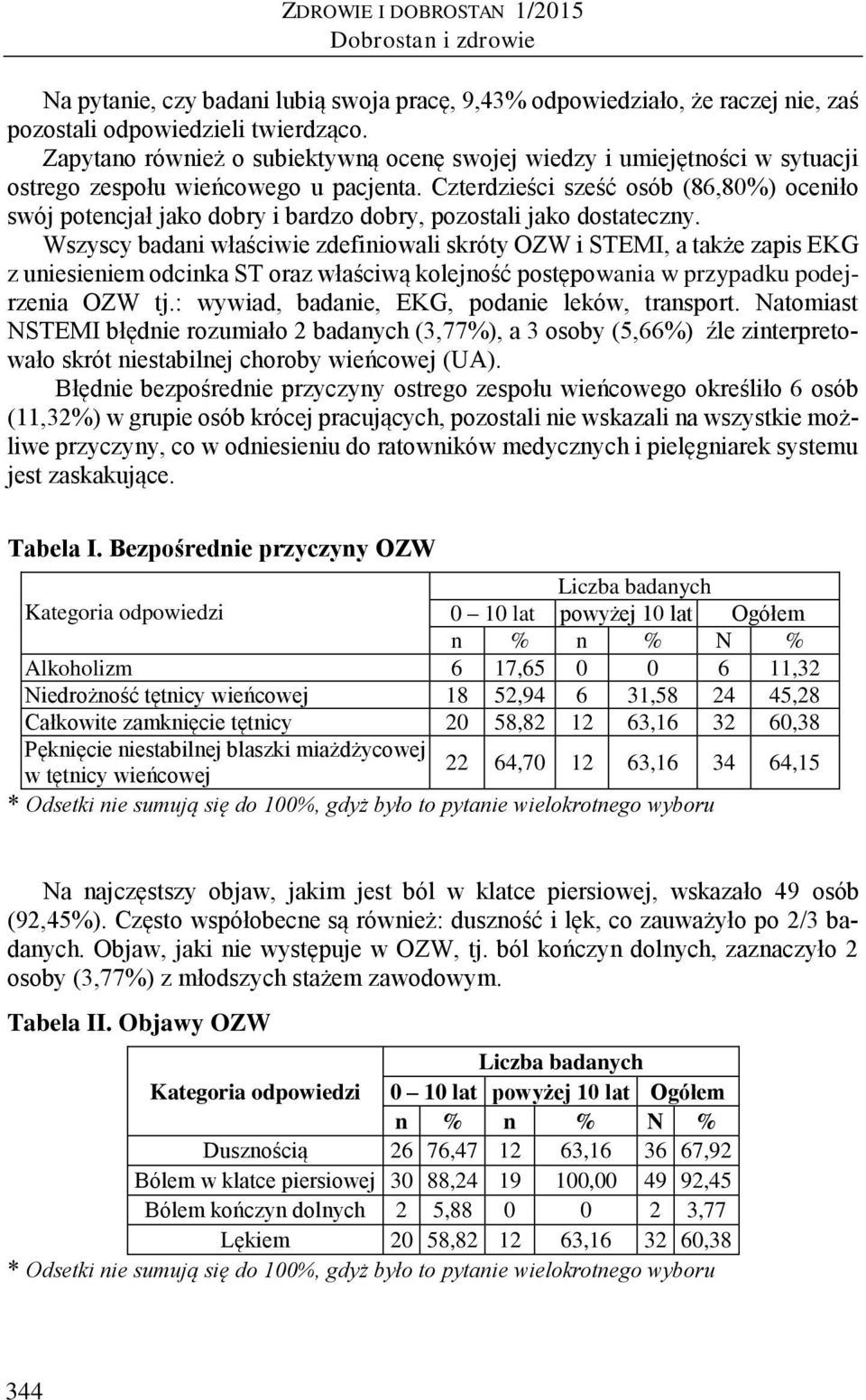 Czterdzieści sześć osób (86,80%) oceniło swój potencjał jako dobry i bardzo dobry, pozostali jako dostateczny.
