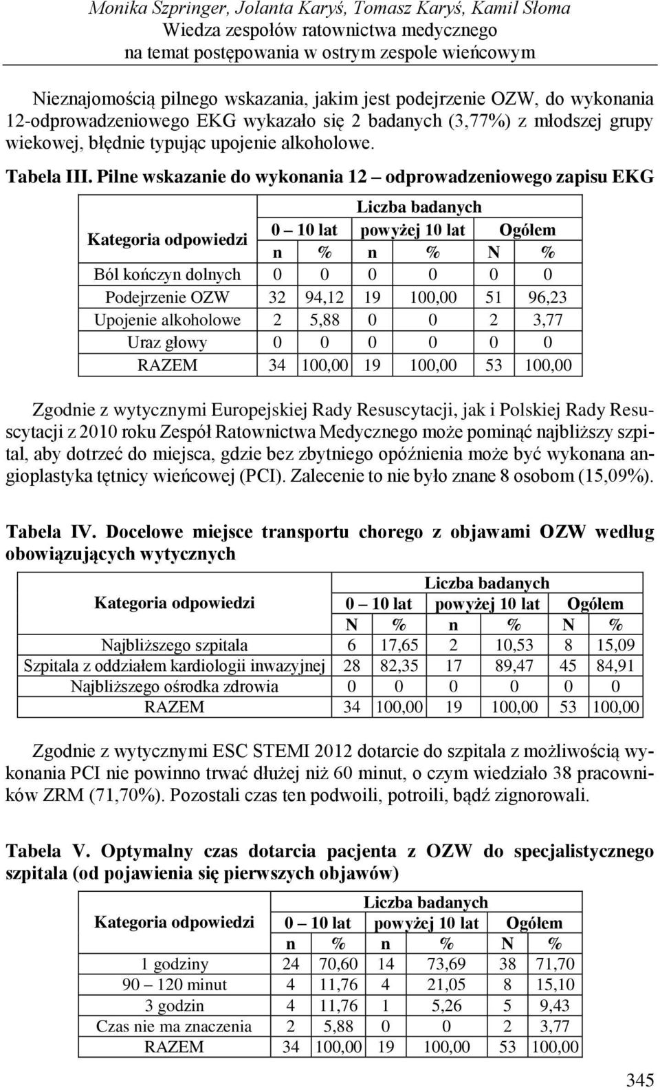 Pilne wskazanie do wykonania 12 odprowadzeniowego zapisu EKG Kategoria odpowiedzi 0 10 lat powyżej 10 lat Ogółem n % n % N % Ból kończyn dolnych 0 0 0 0 0 0 Podejrzenie OZW 32 94,12 19 100,00 51
