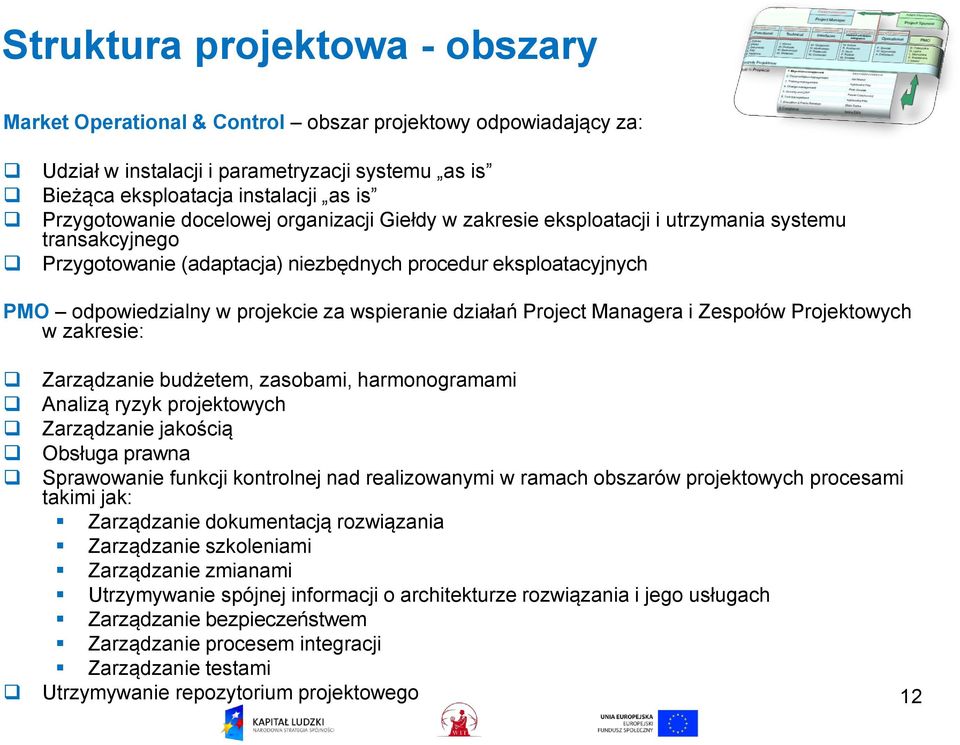 działań Project Managera i Zespołów Projektowych w zakresie: Zarządzanie budżetem, zasobami, harmonogramami Analizą ryzyk projektowych Zarządzanie jakością Obsługa prawna Sprawowanie funkcji