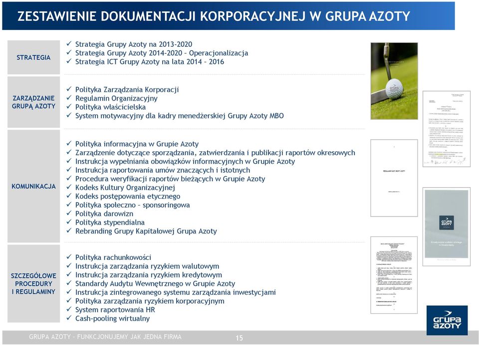 Grupie Azoty Zarządzenie dotyczące sporządzania, zatwierdzania i publikacji raportów okresowych Instrukcja wypełniania obowiązków informacyjnych w Grupie Azoty Instrukcja raportowania umów znaczących